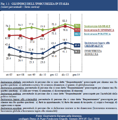 Indici-Insicurezza-Italia PNG.png